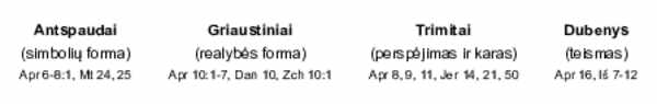 files/supplements/lt/_thumbnail_Dievo%20%C5%BDod%C5%BEio%20Aprei%C5%A1kimo%20ir%20%C4%AEvykdymo%20progresija,%20Teismas%20einantis%20po%20Malon%C4%97s.jpg